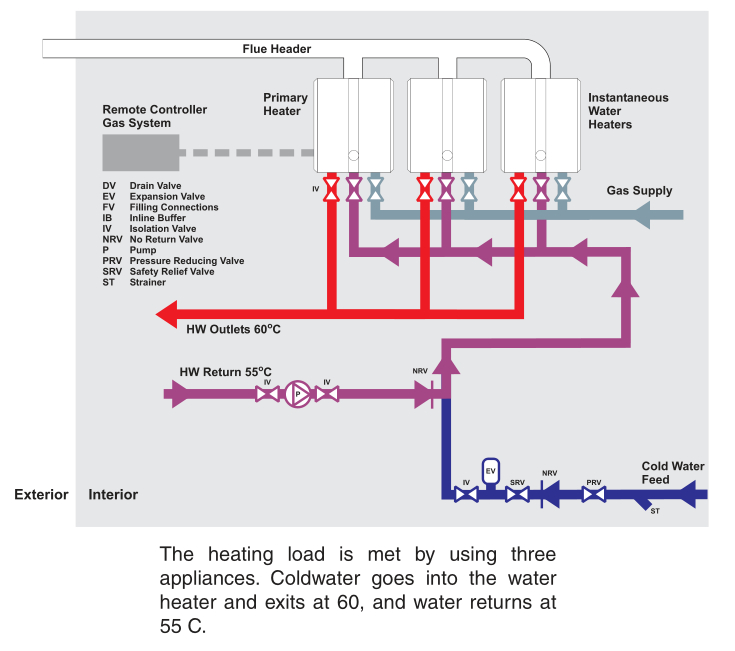 Figure 2. Combsution System.jpeg