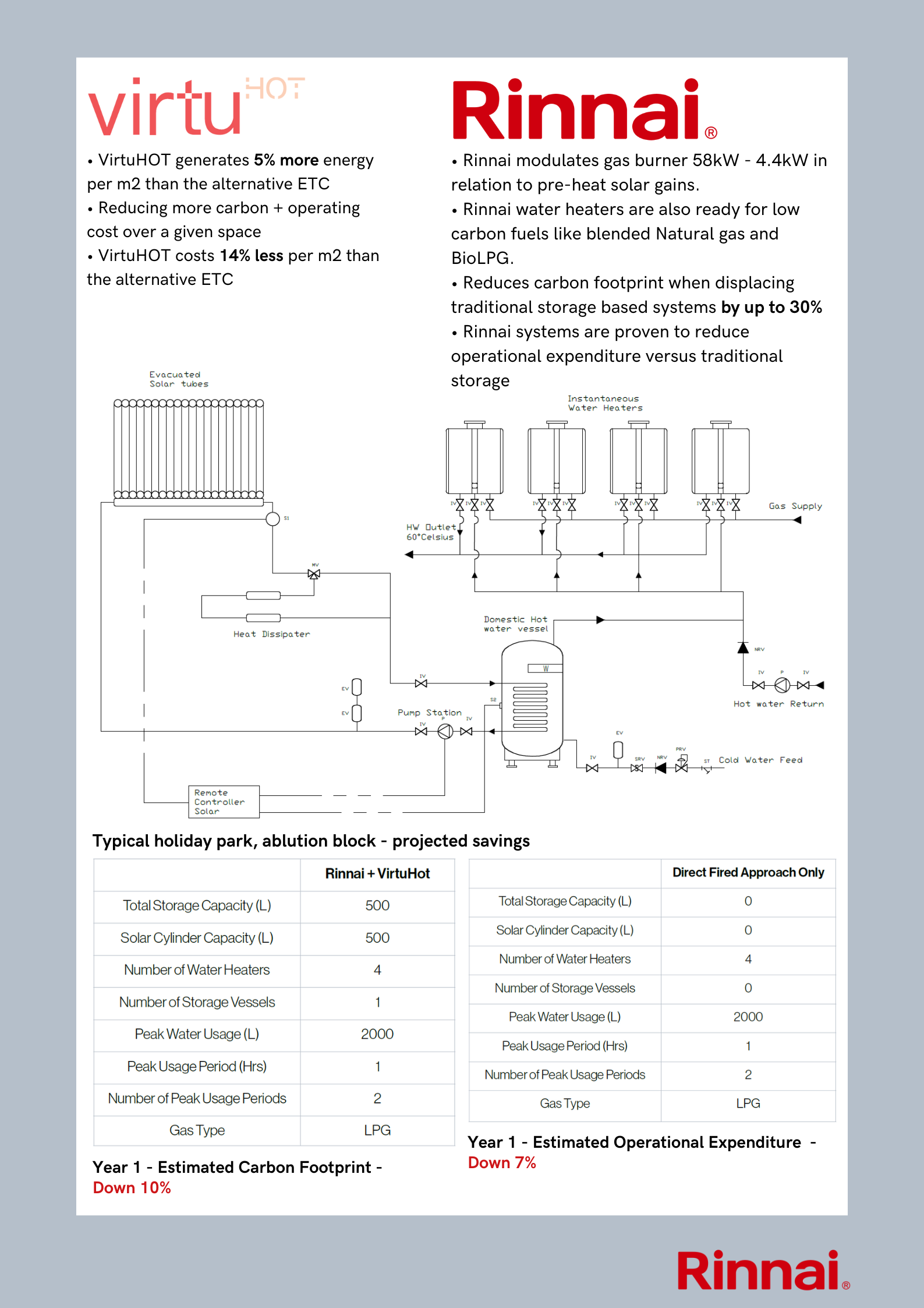 How Does A Rinnai Solar Hot Water System Work At Stella Machuca Blog how-does-a-rinnai-solar-hot-water-system-work-at-stella-machuca-blog