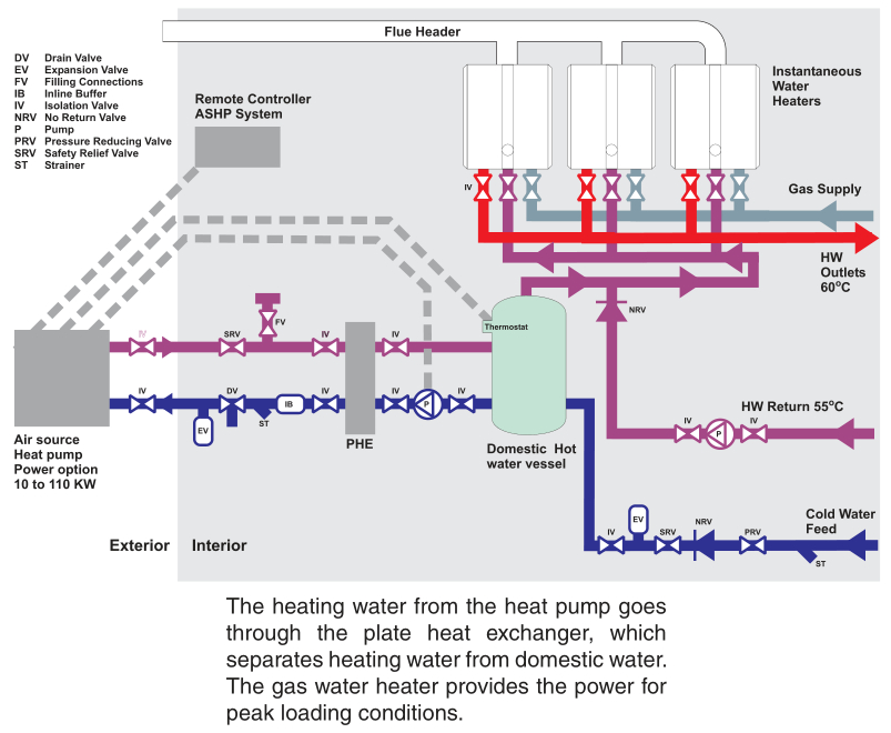 Figure 3. Hybrid System.jpeg