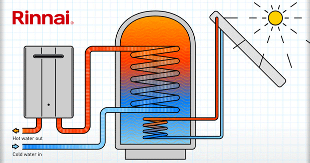 RINNAI-SOLAR-INFOGRAPHIC-JAN-2023 (002).gif