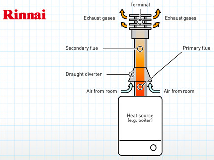 vertical flue diagram