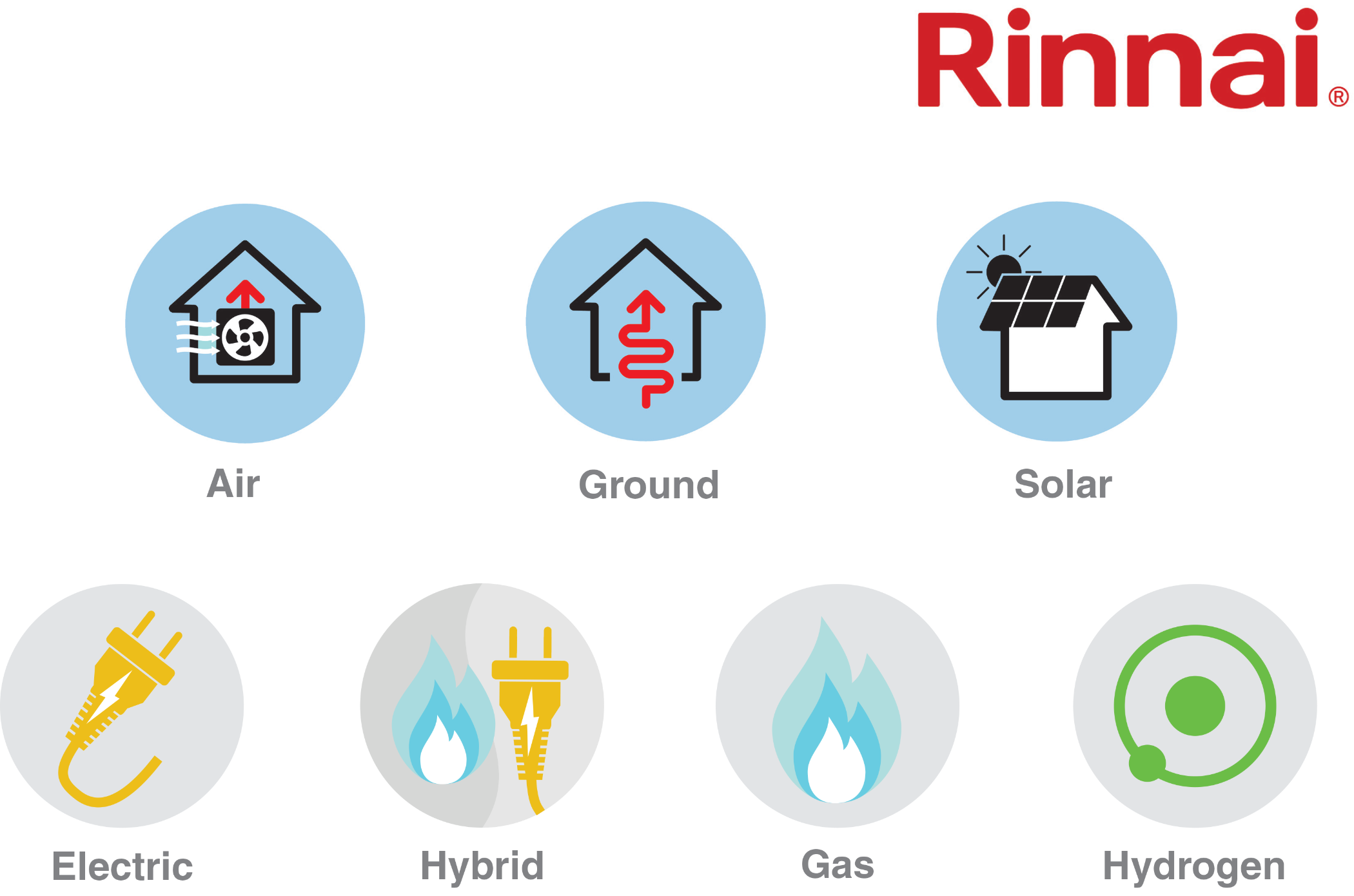 DHW heating, air source heat pump & ground source heat pumps