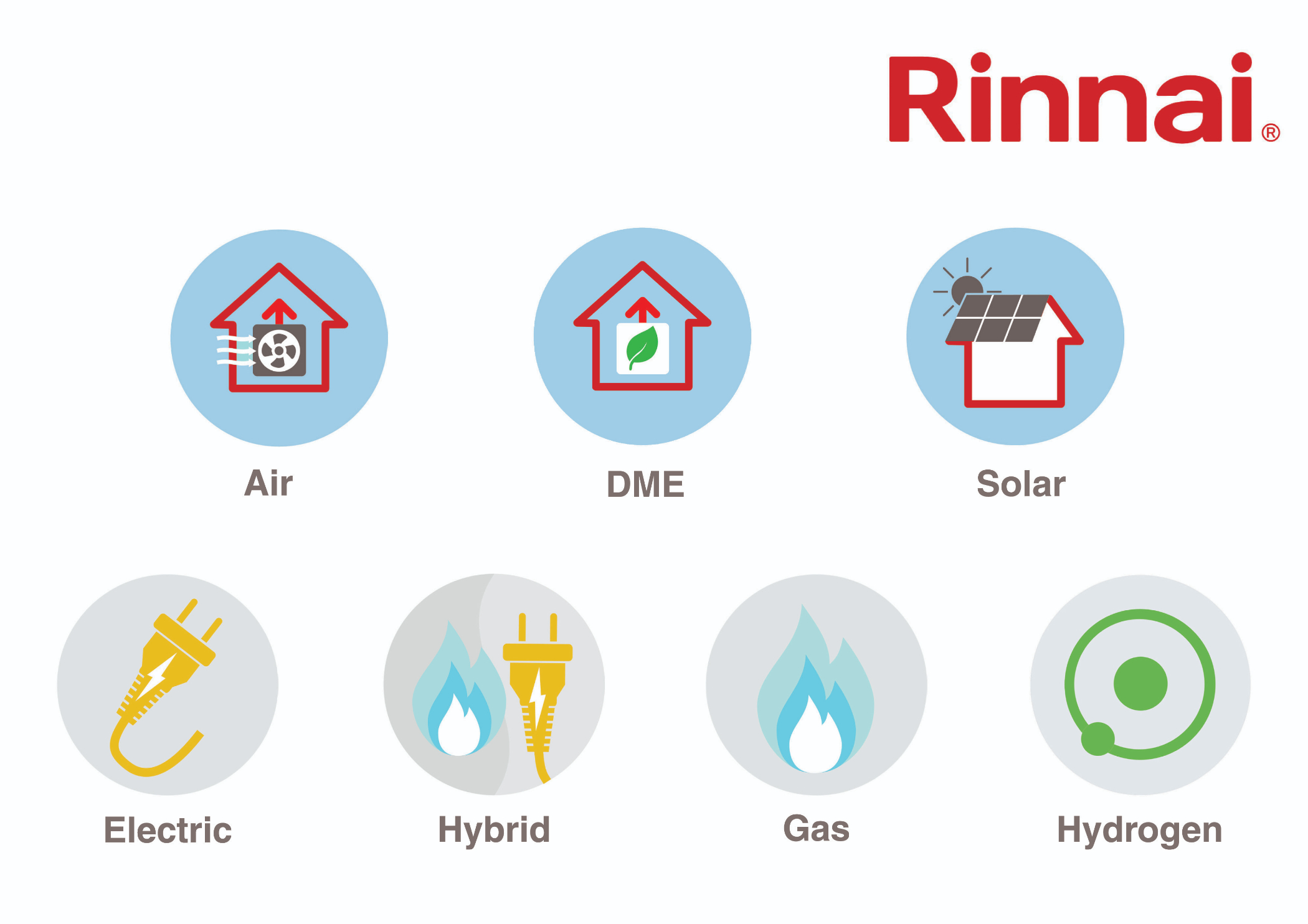 RINNAI - NEW PRODUCT LAUNCH PROGRAMME OF LOW GWP HEAT PUMPS, ELECTRIC WATER HEATERS, HOT WATER CYLINDERS & PLATE HEAT EXCHANGERS