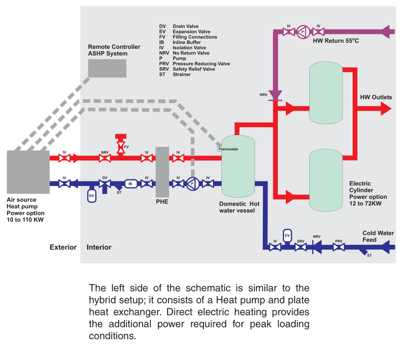 Figure 4. All Electric system.jpeg