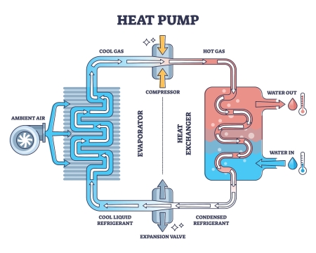Commercial Heat pump.jpg